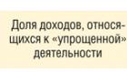 Распределение доходов при совмещении енвд и усн Разделить расходы пропорционально между усн и енвд Распределение доходов при совмещении енвд и усн Разделить расходы пропорционально между усн и енвд